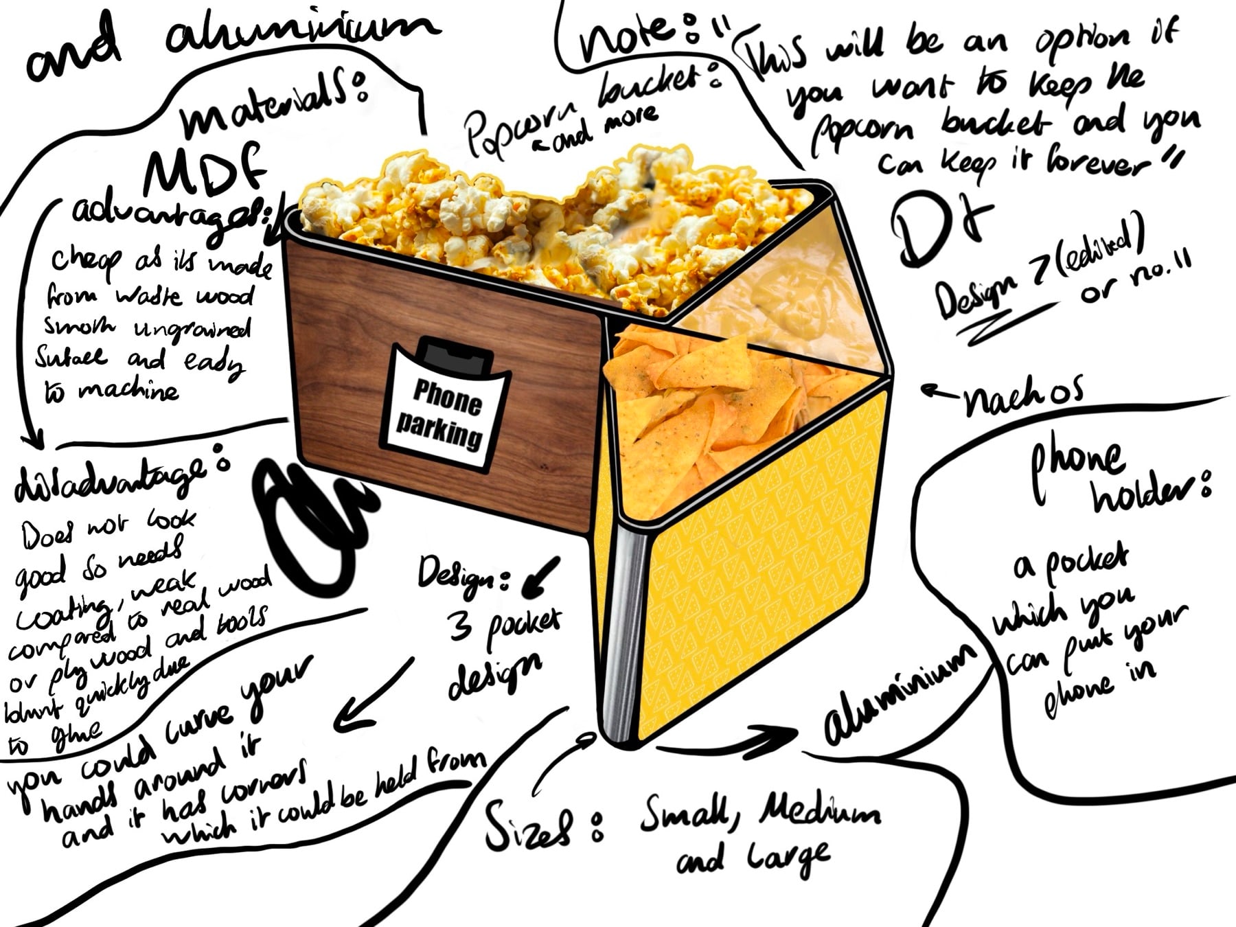 FinalProdAnnotated Drawing